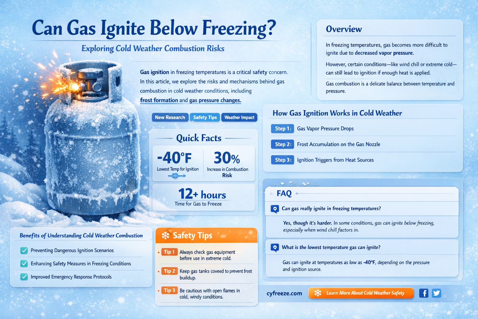 can gas ignite in below freezing temperatures