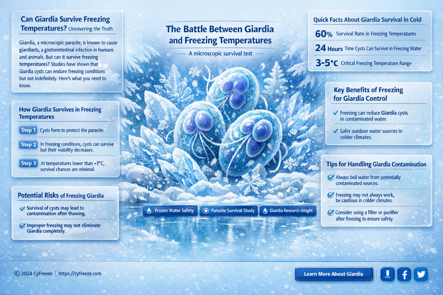 can giardia live in freezing temperatures