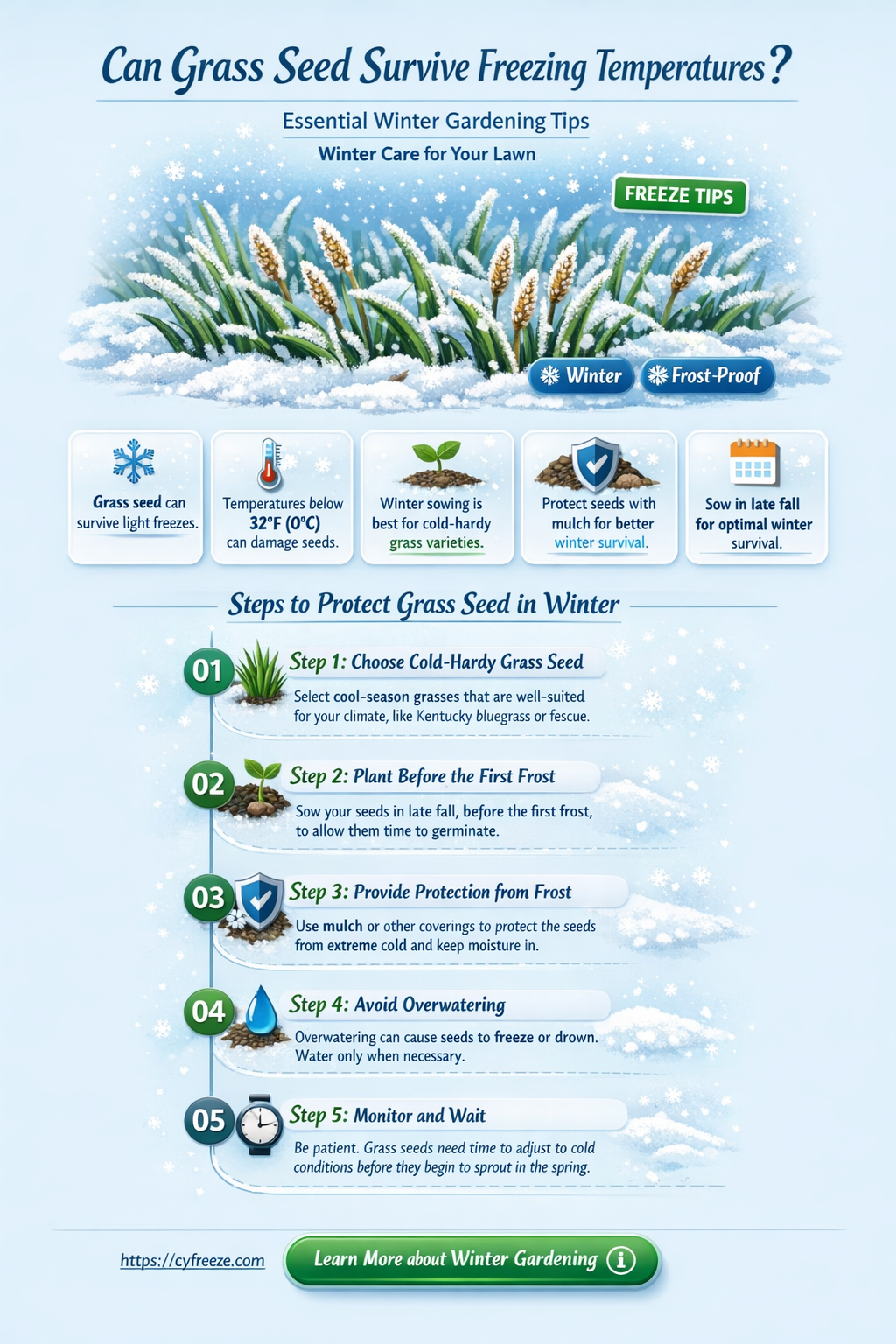can grass seed survive freezing temperatures