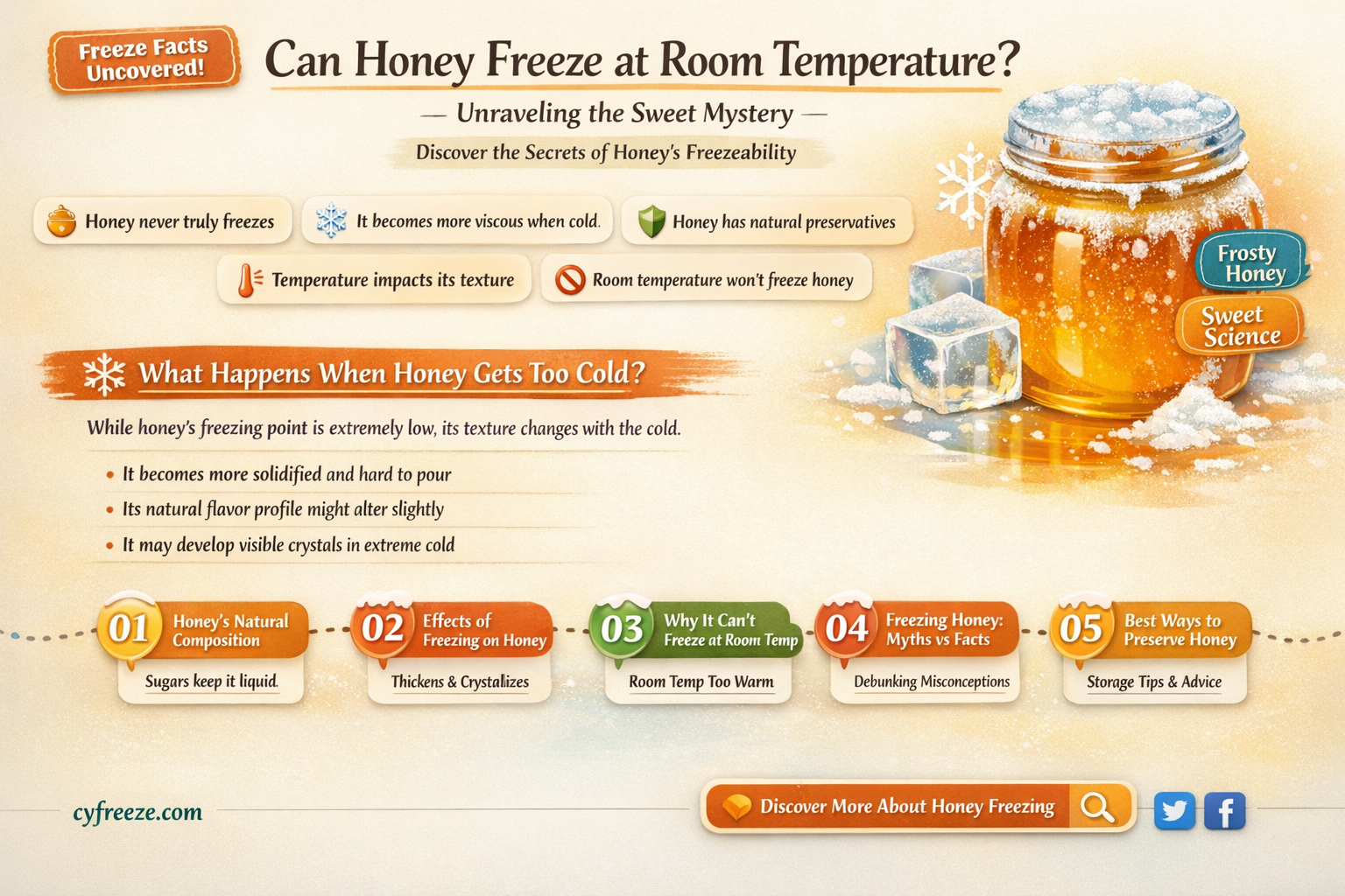 can honey freeze at room temperature