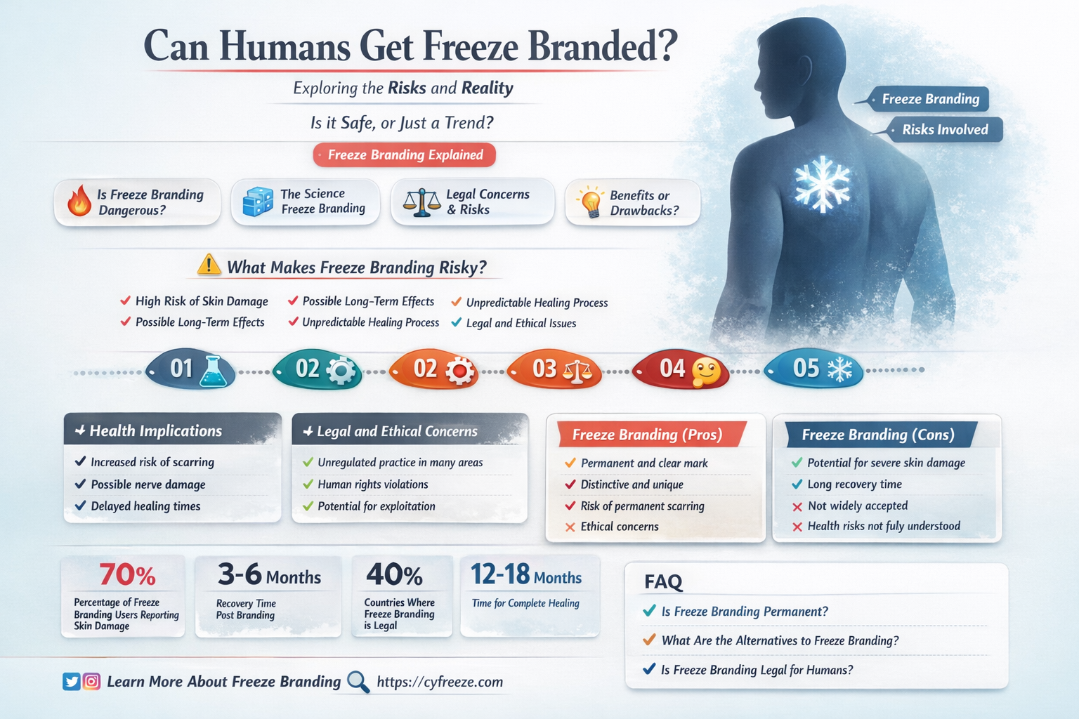 can humans get freeze branded