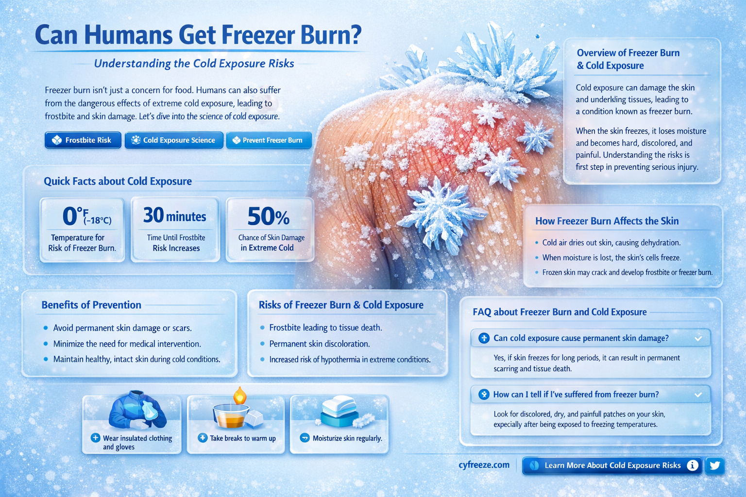 can humans get freezer burn
