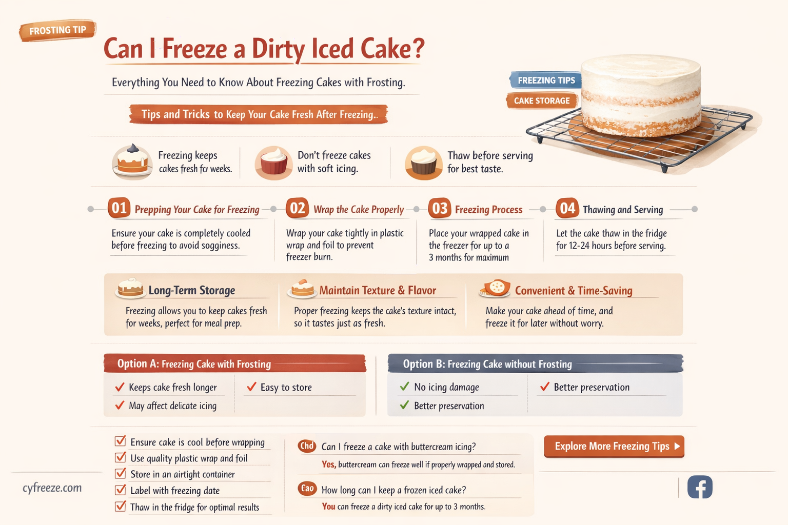 can i freeze a dirty iced cake