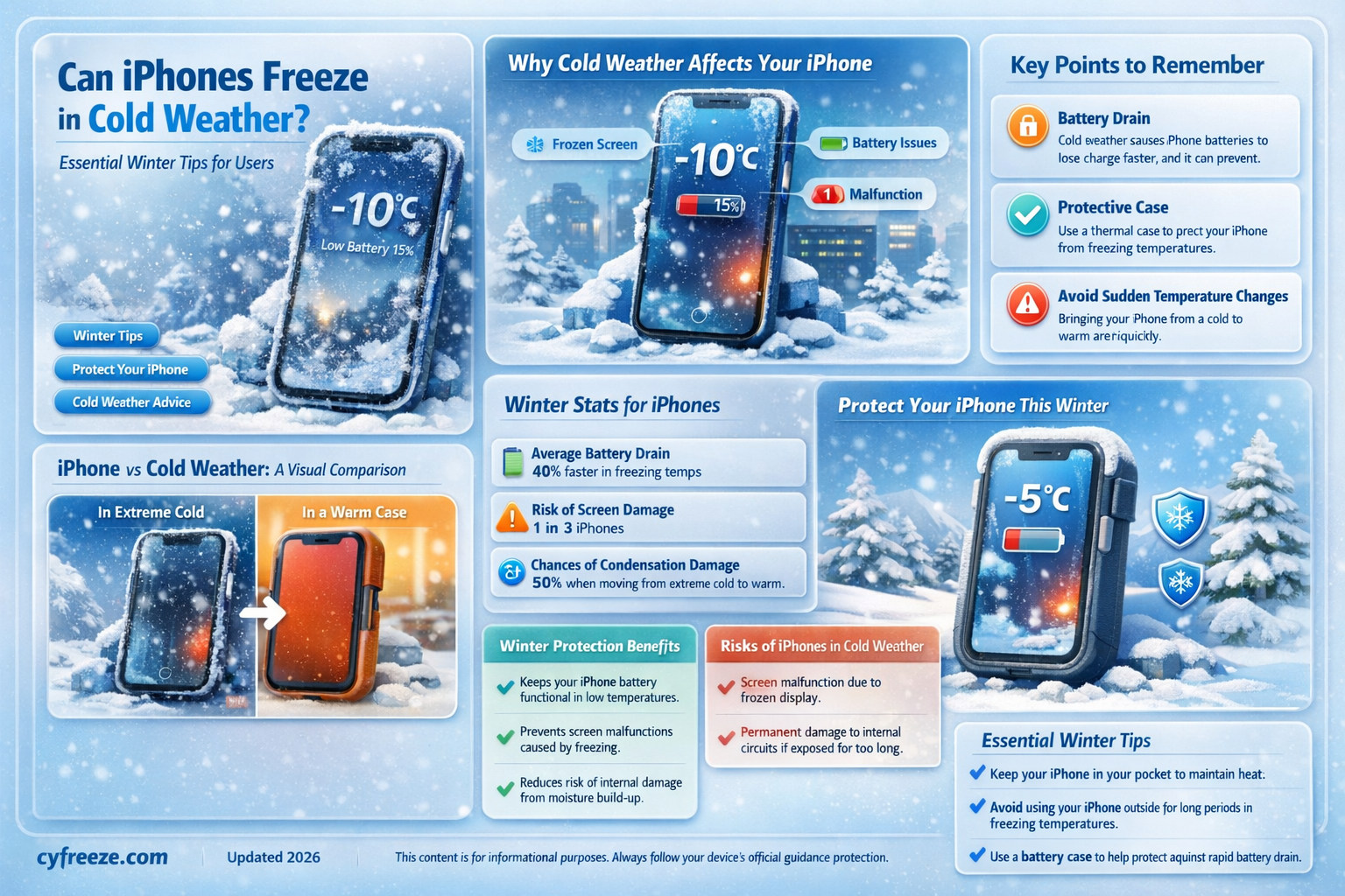 can iphones freeze in cold temperatures
