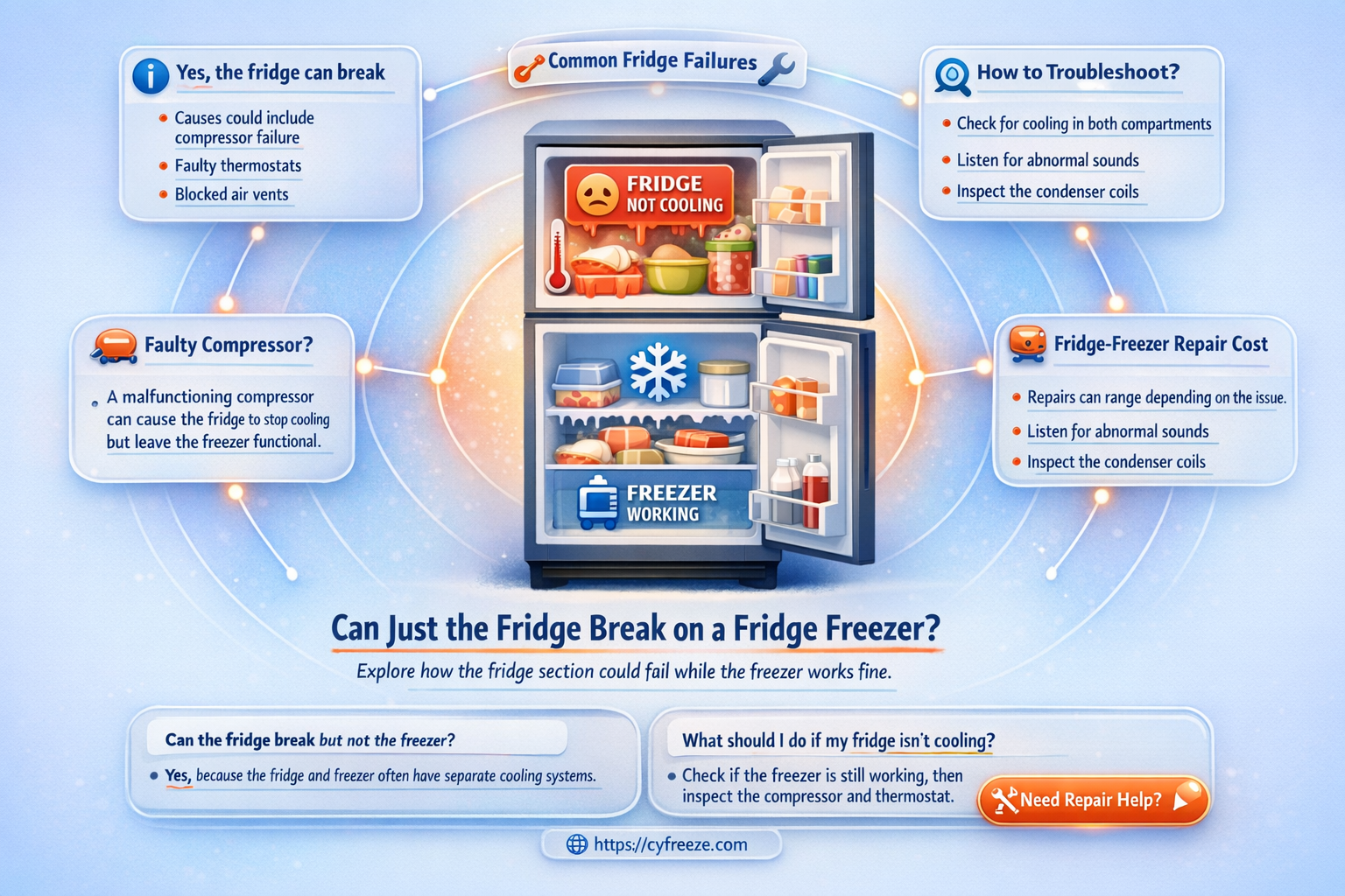 can just the fridge break on a fridge freezer