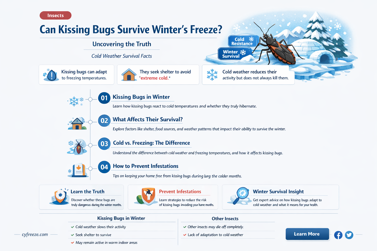 can kissing bugs survive freezing temperatures