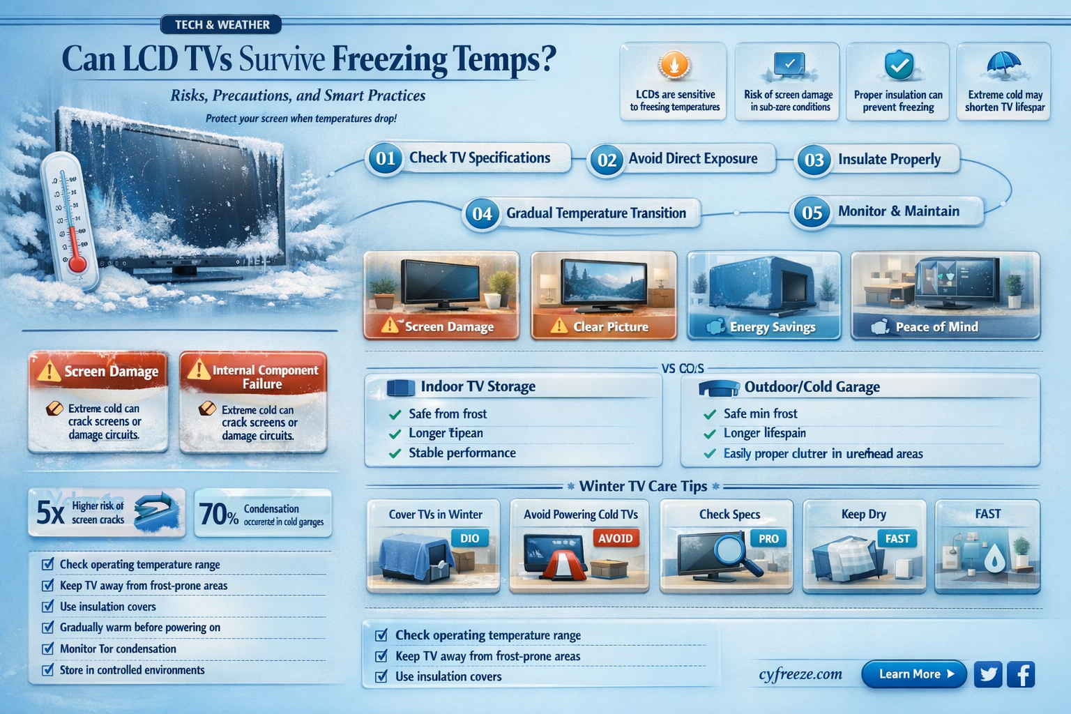 can a lcd tv be left in freezing temperatures