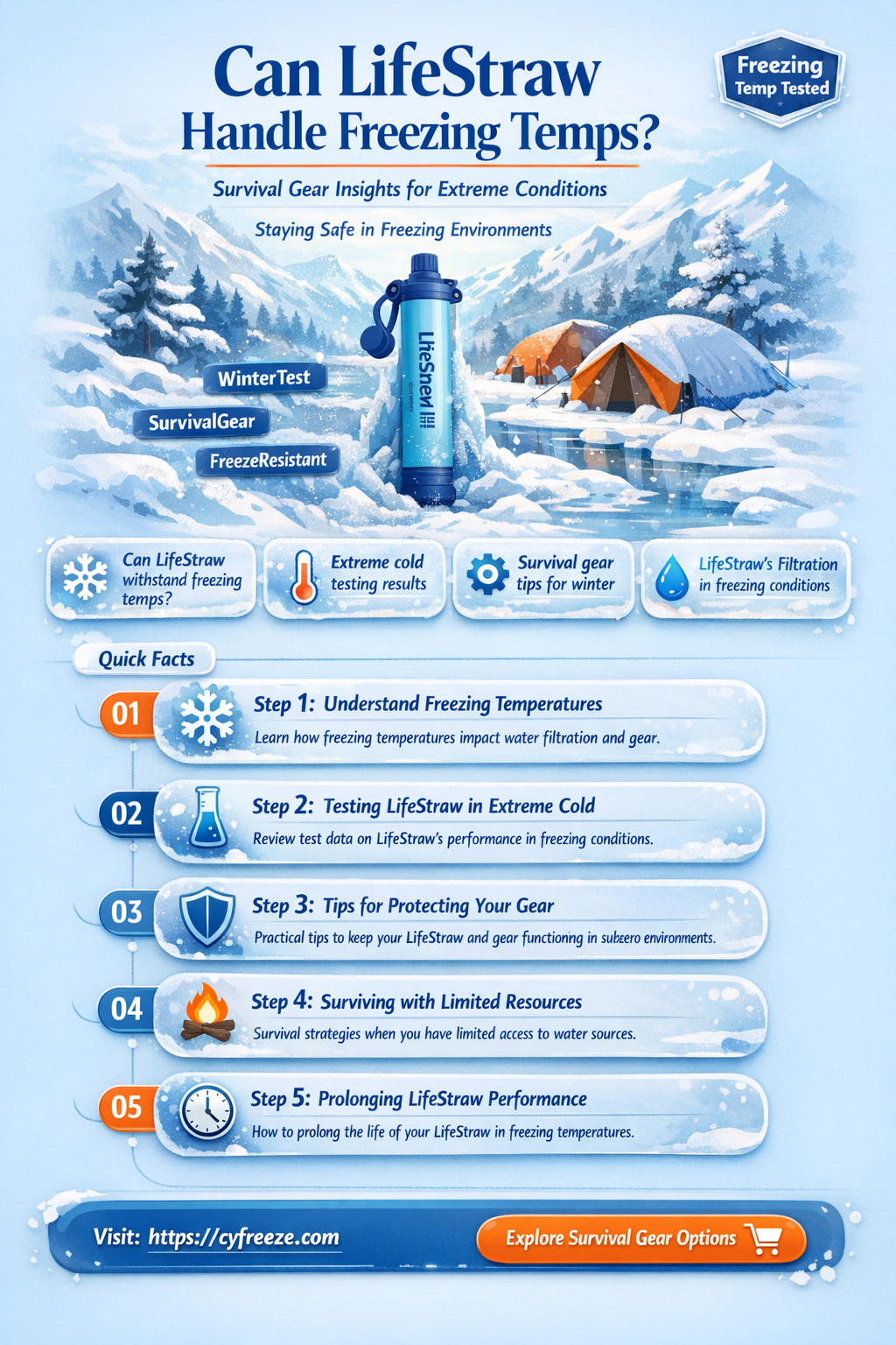 can life straw freezing temperature