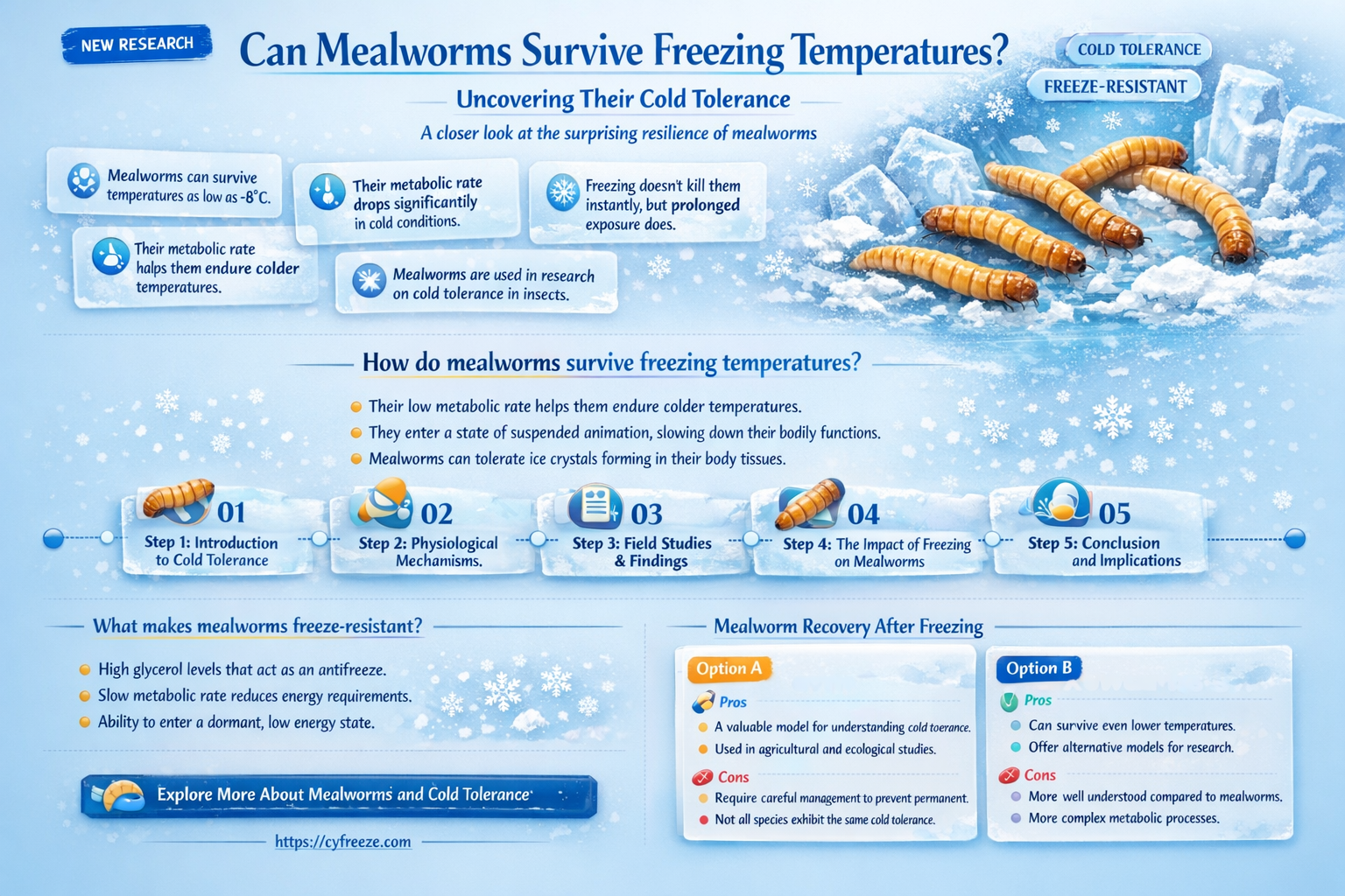 can mealworms survive freezing temperatures