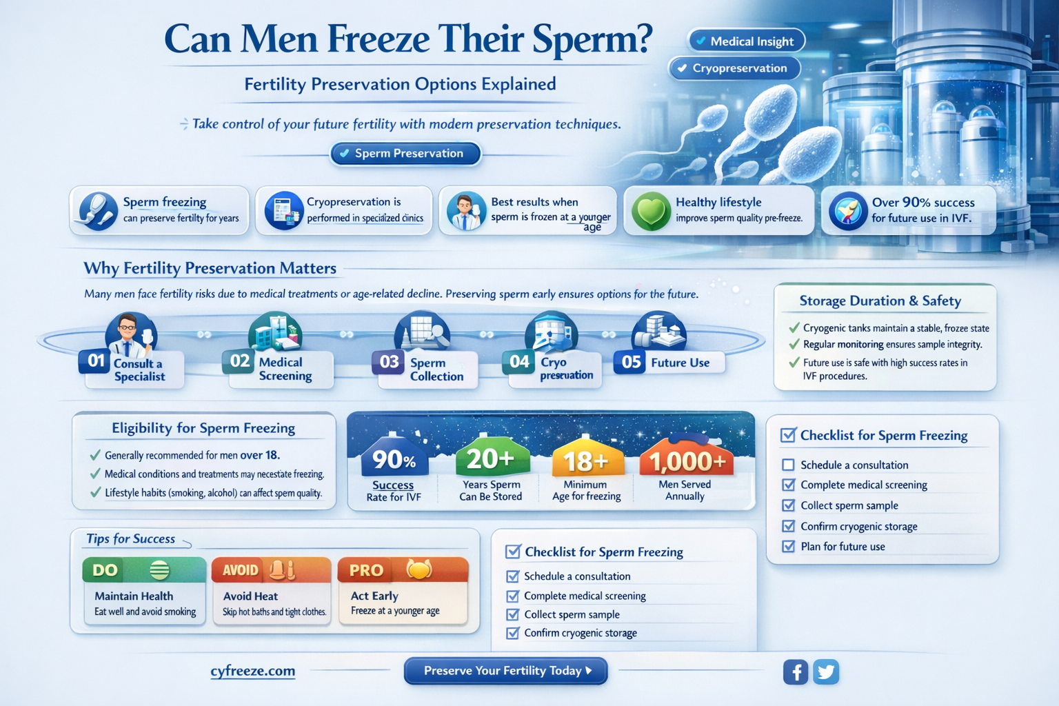 can a man freeze his eggs