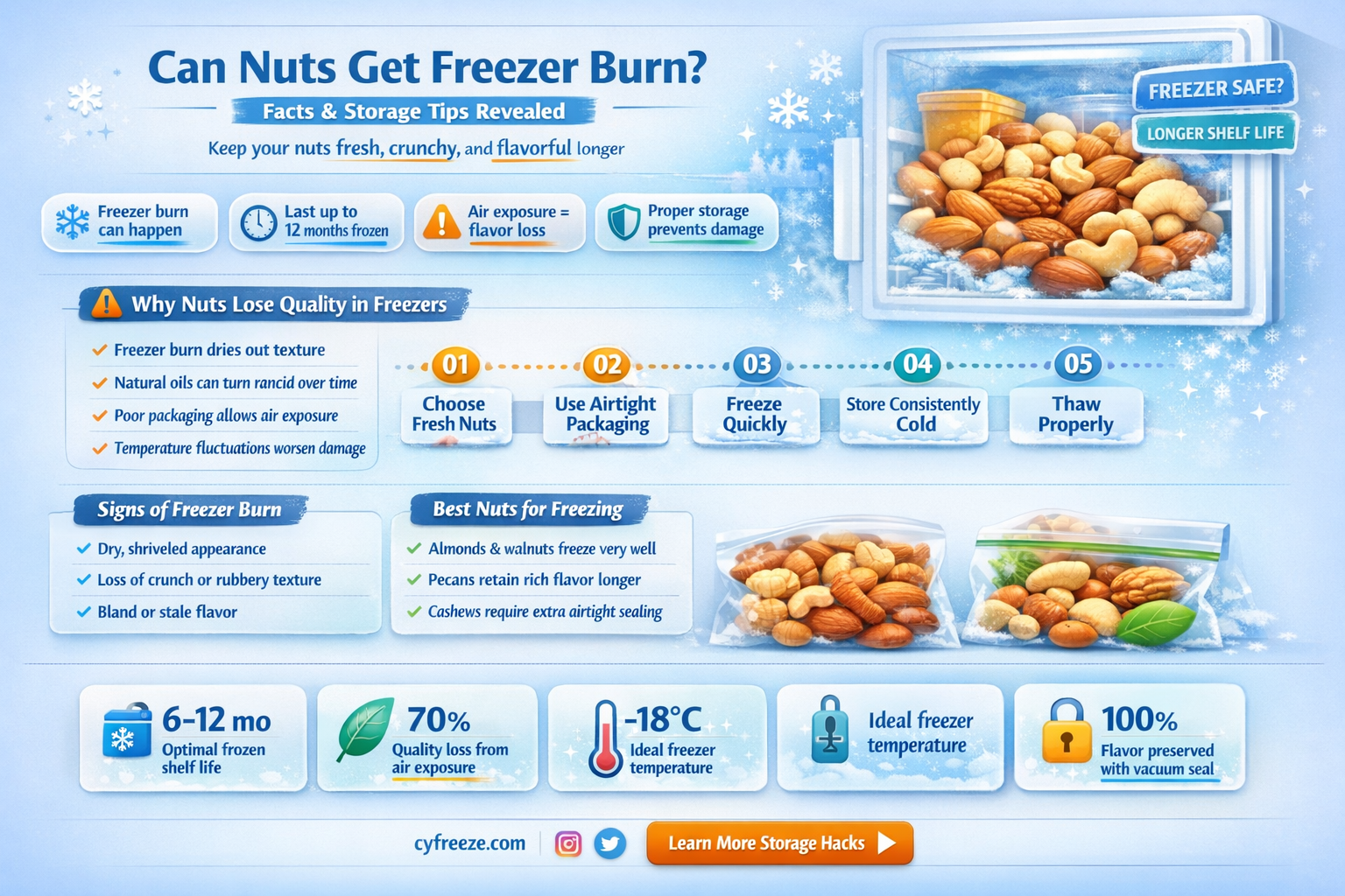can nuts get freezer burn