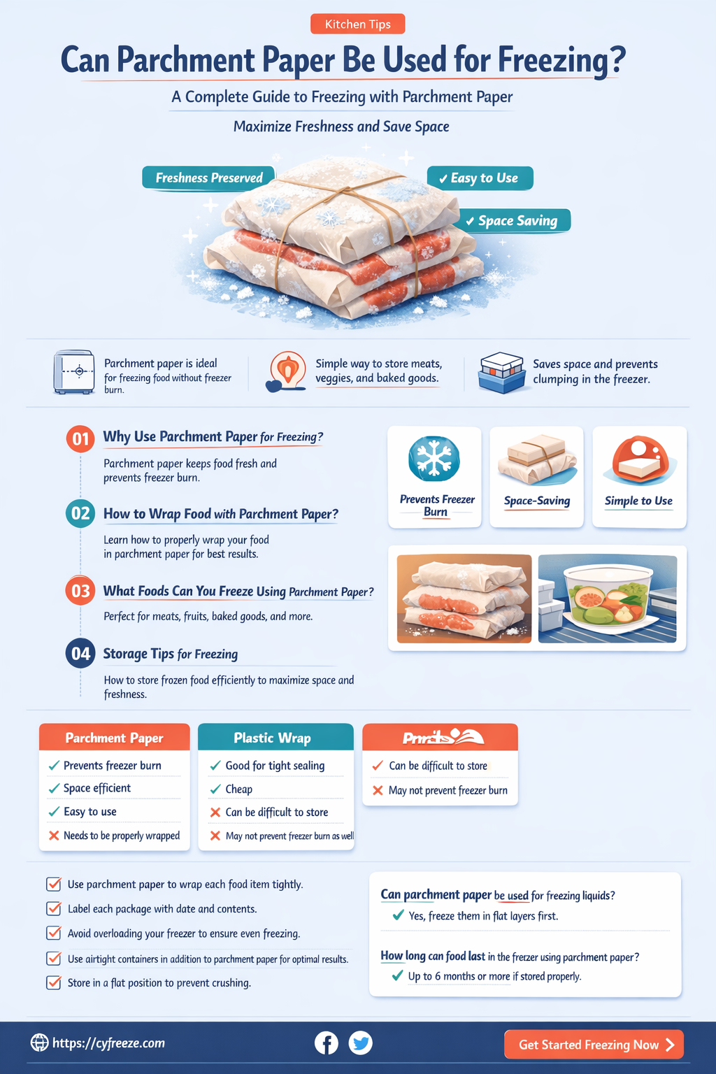 can parchment paper be used for freezing