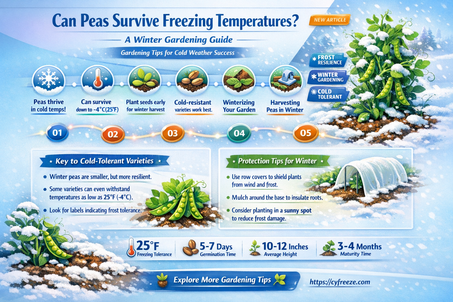 can peas survive freezing temperatures