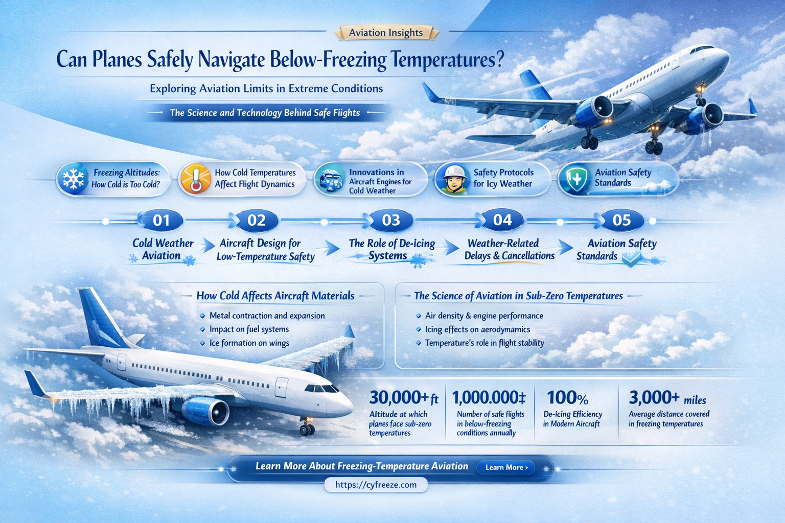 can planes fly in below freezing temperatures