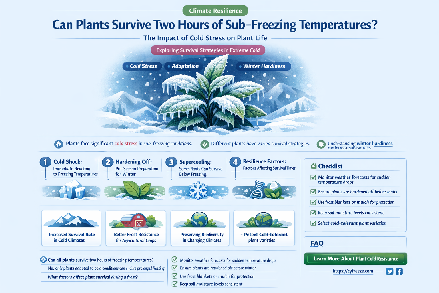 can plants withstand 2 hours of temperature below freezing