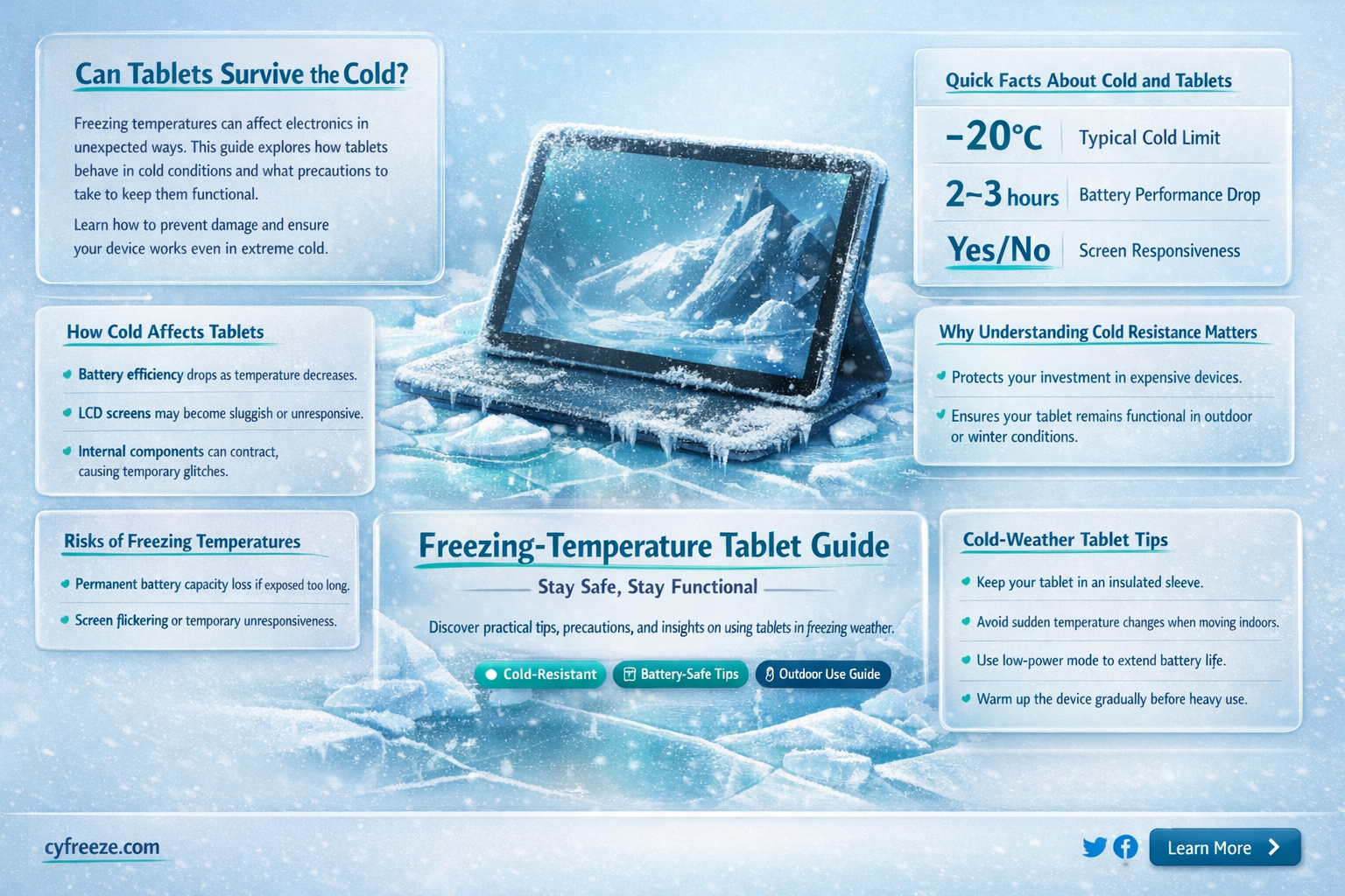can a tablet freeze temperature