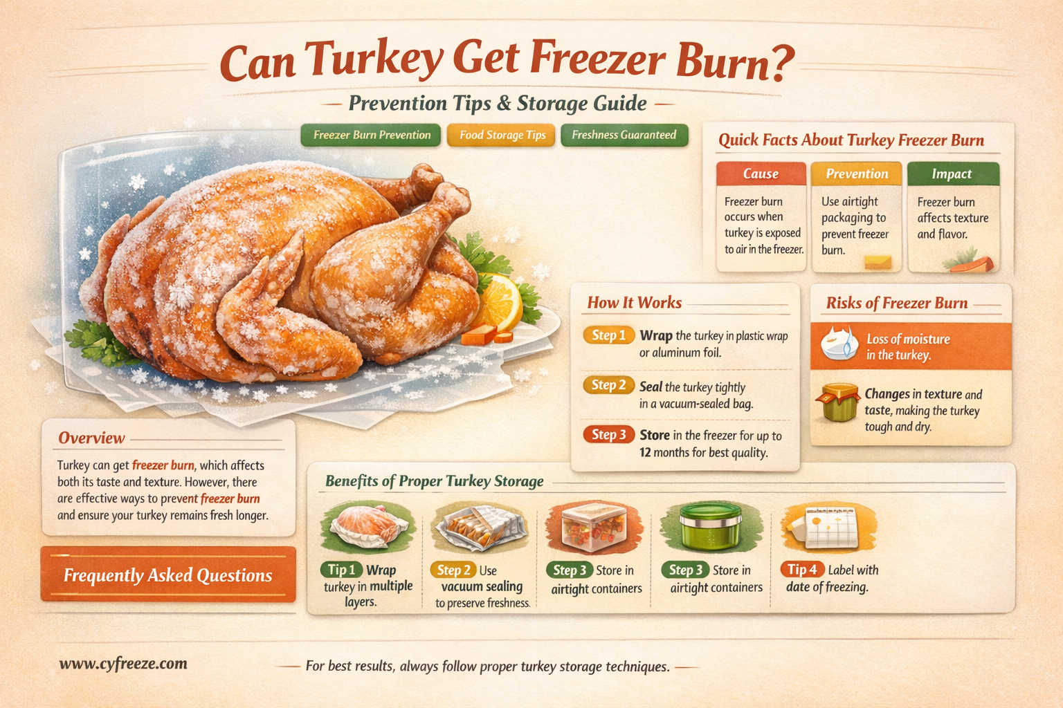 can a turkey get freezer burn