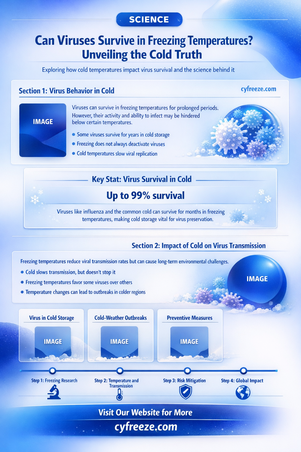 can a virus live in freezing temperatures