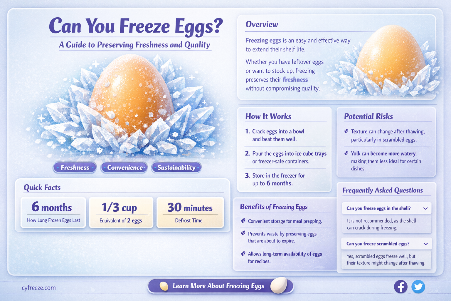 can hou freeze eggs
