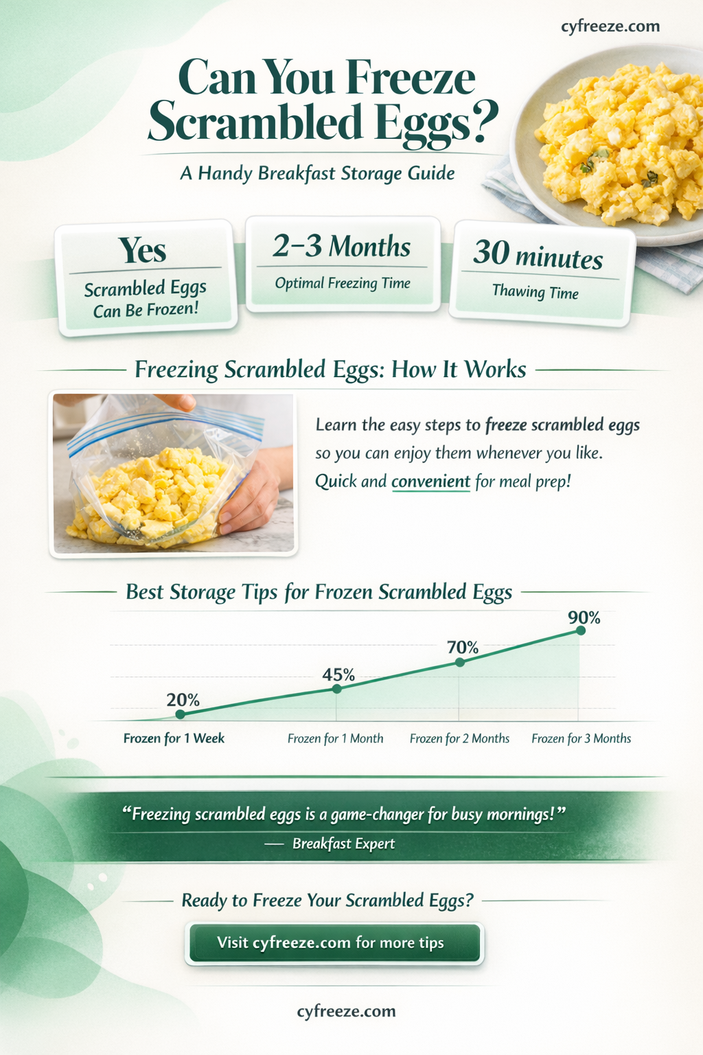 can freeze scrambled eggs