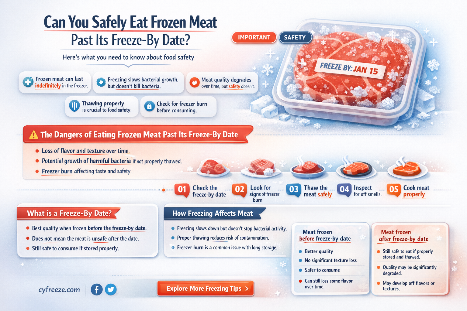 can i use meat after freeze by date