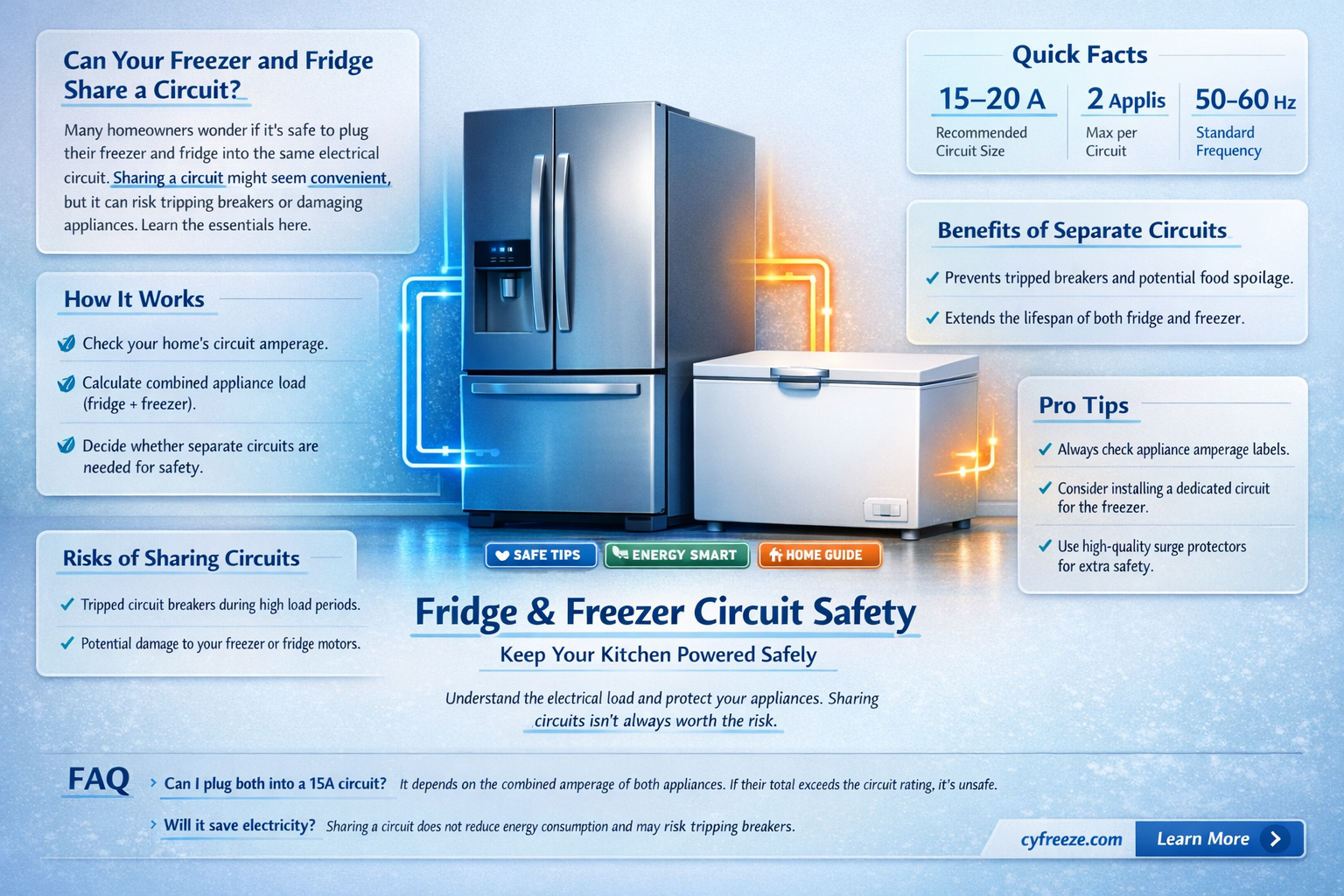 can a freezer and fridge be on the same circuit