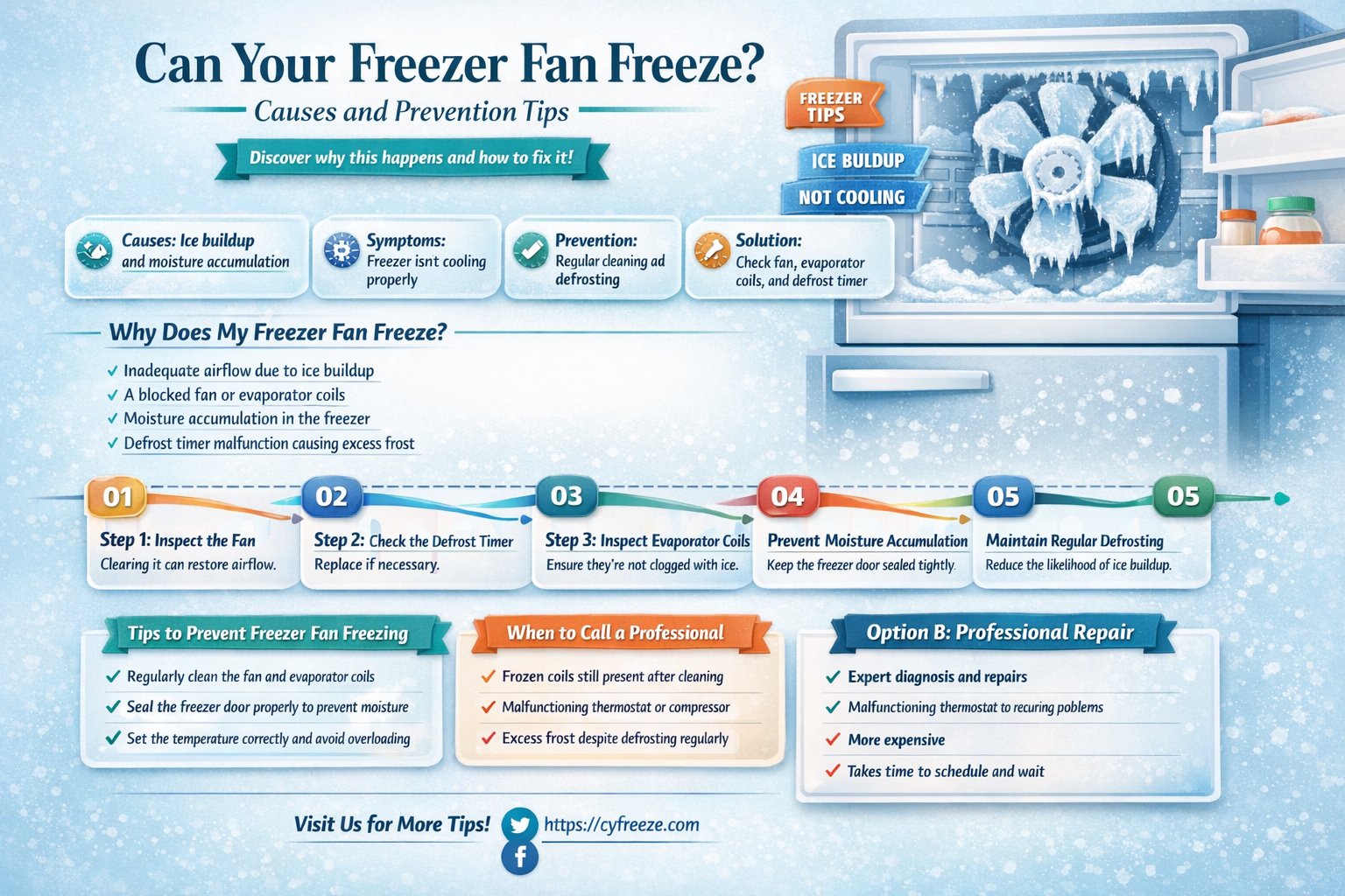 can freezer fan get frozen