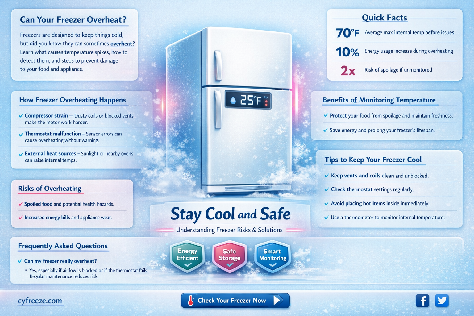 can a freezer get to hot