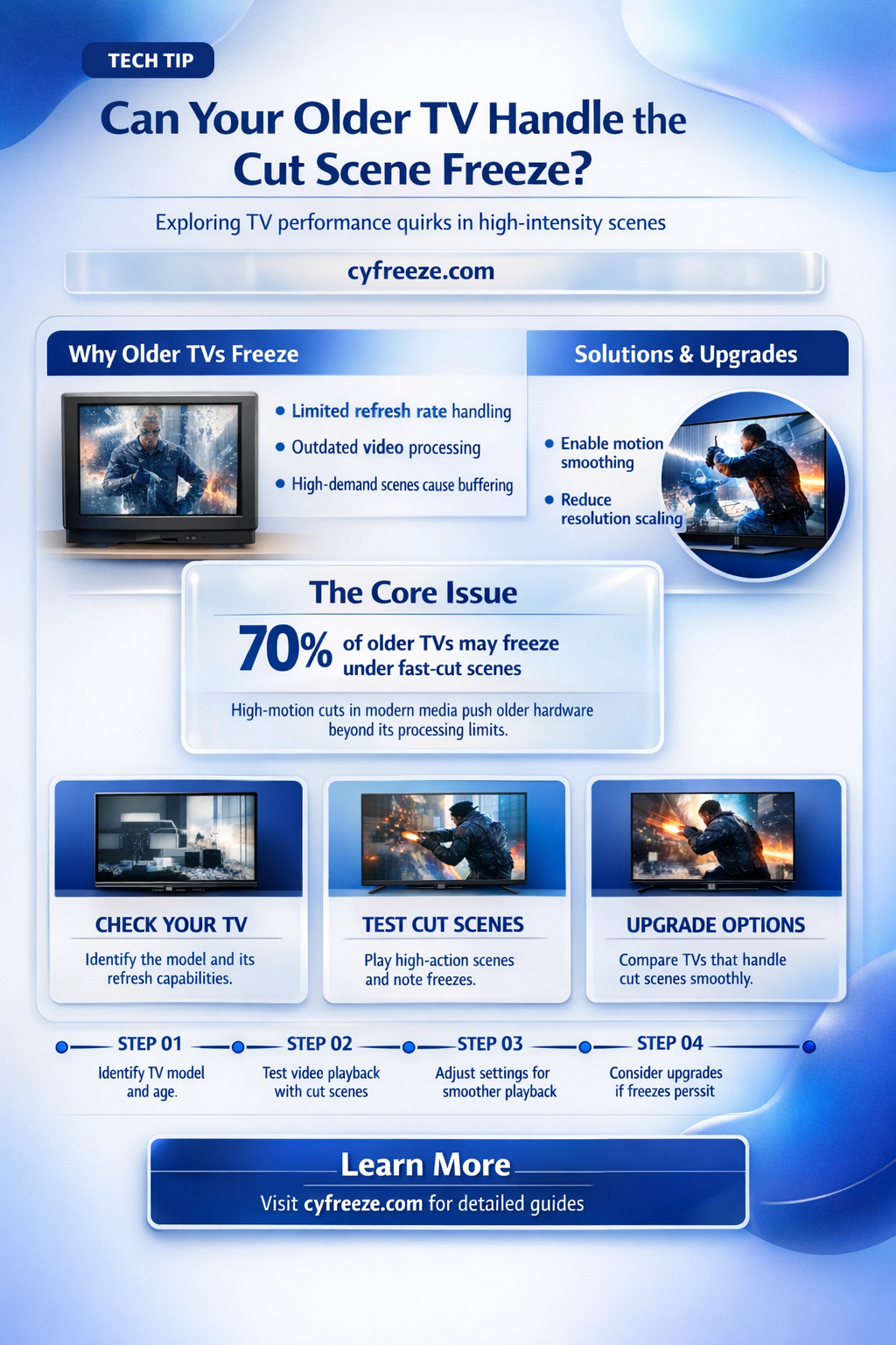 can a older tv make the cut scence freeze