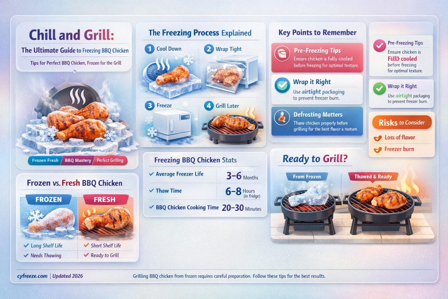 can freeze bbq chicken