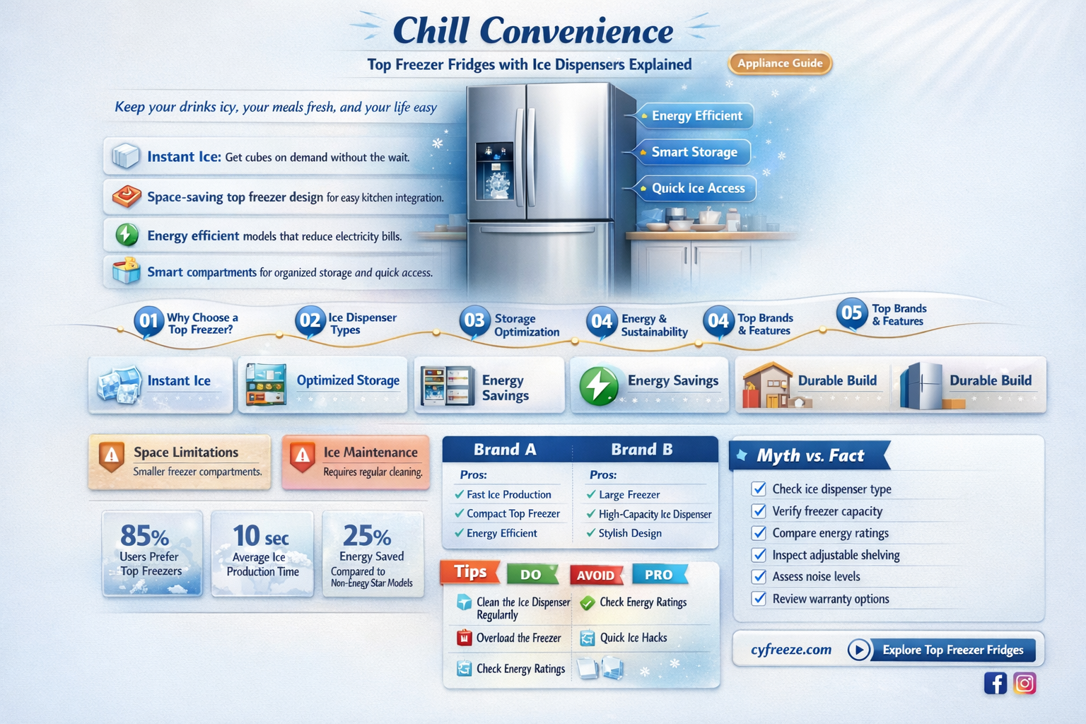 can a fridge with top freezer have an ice dispenser