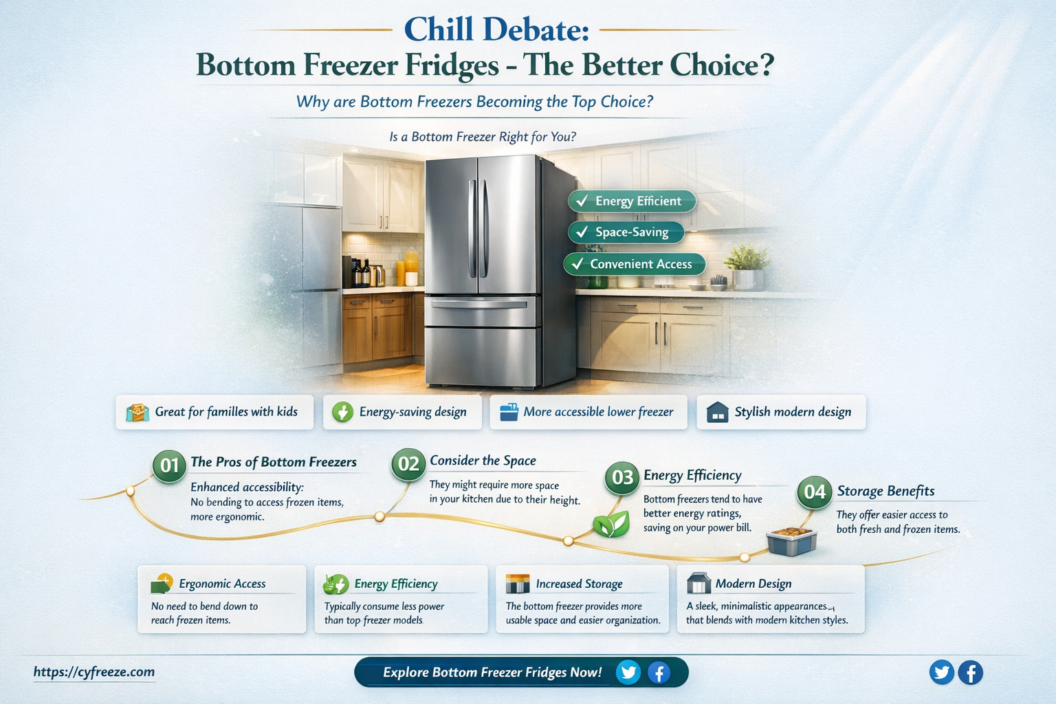 are bottom freezer fridges better