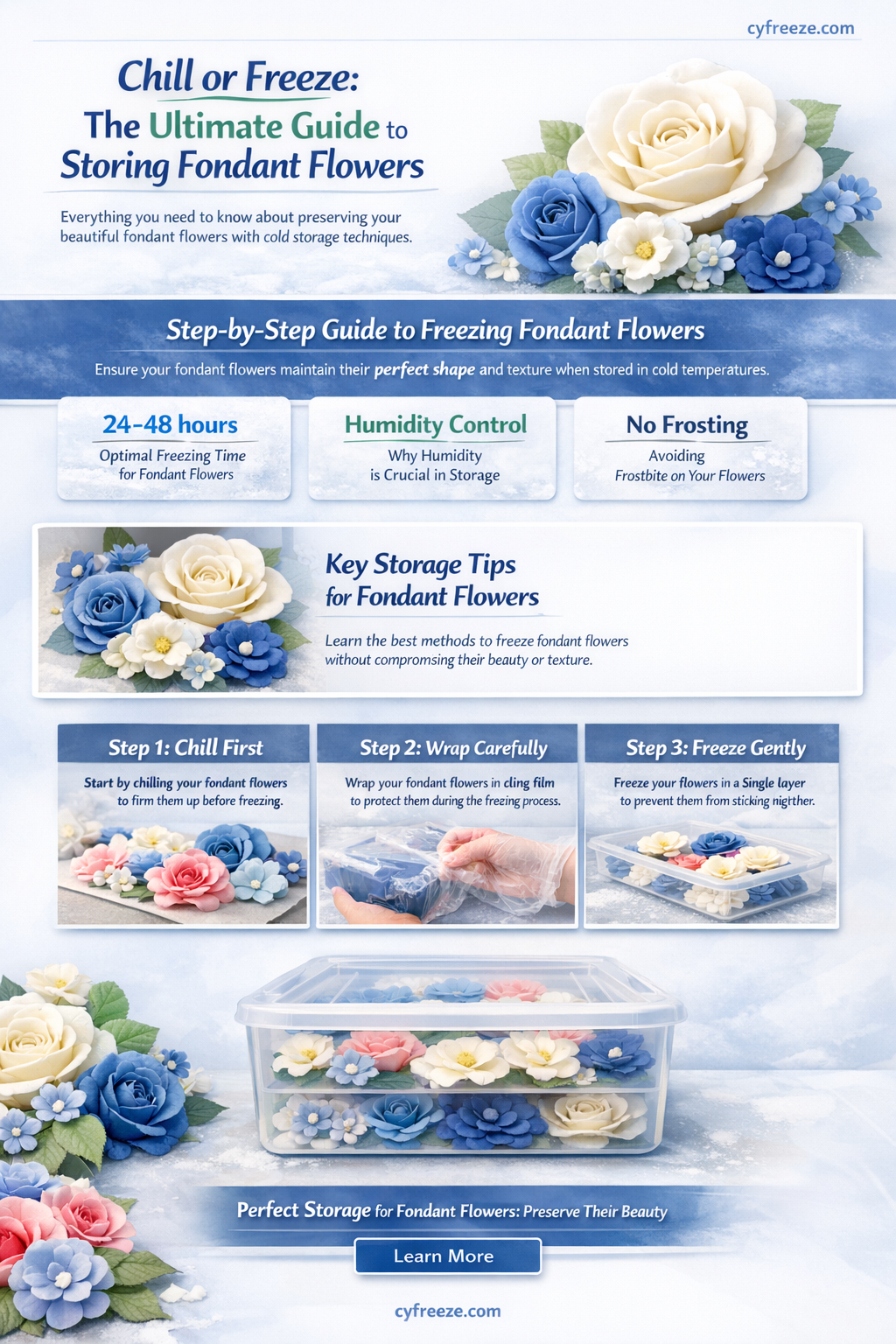 can fondant flowers be put in freezer or refrig