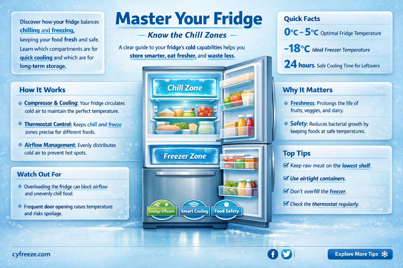 can a fridge freeze up