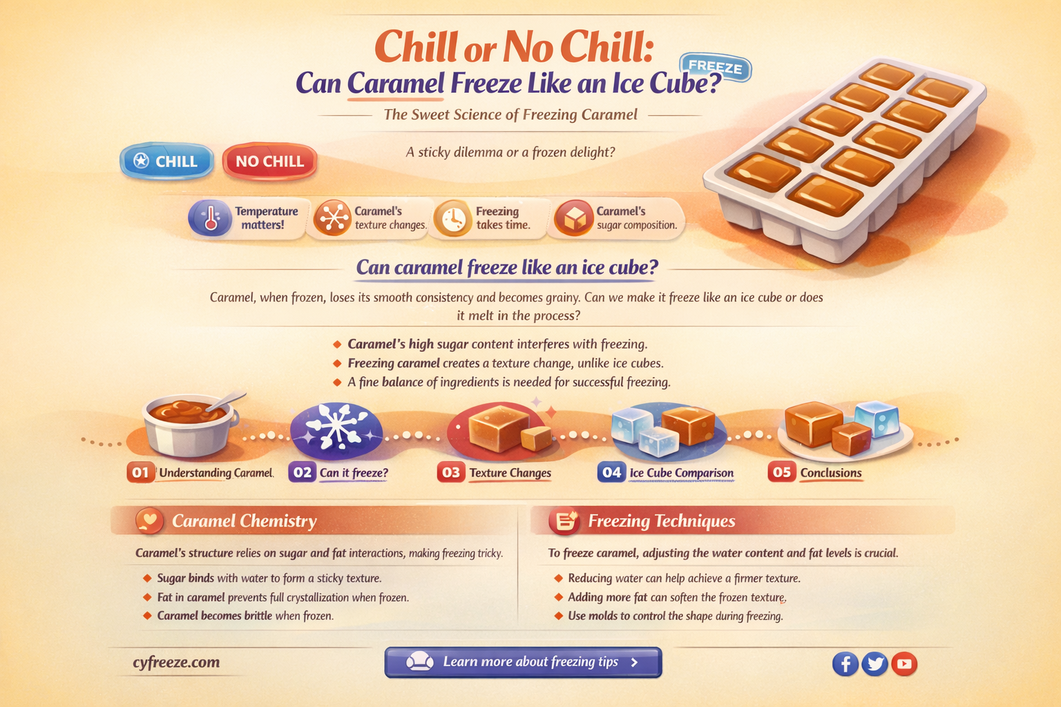 can caramel freeze like an ice cube