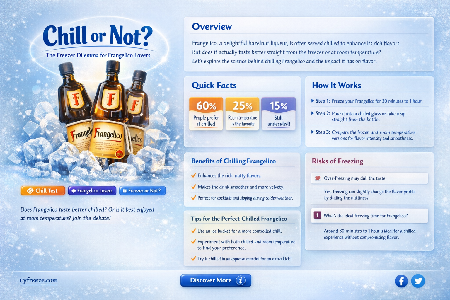 can frangelico be put in the freezer
