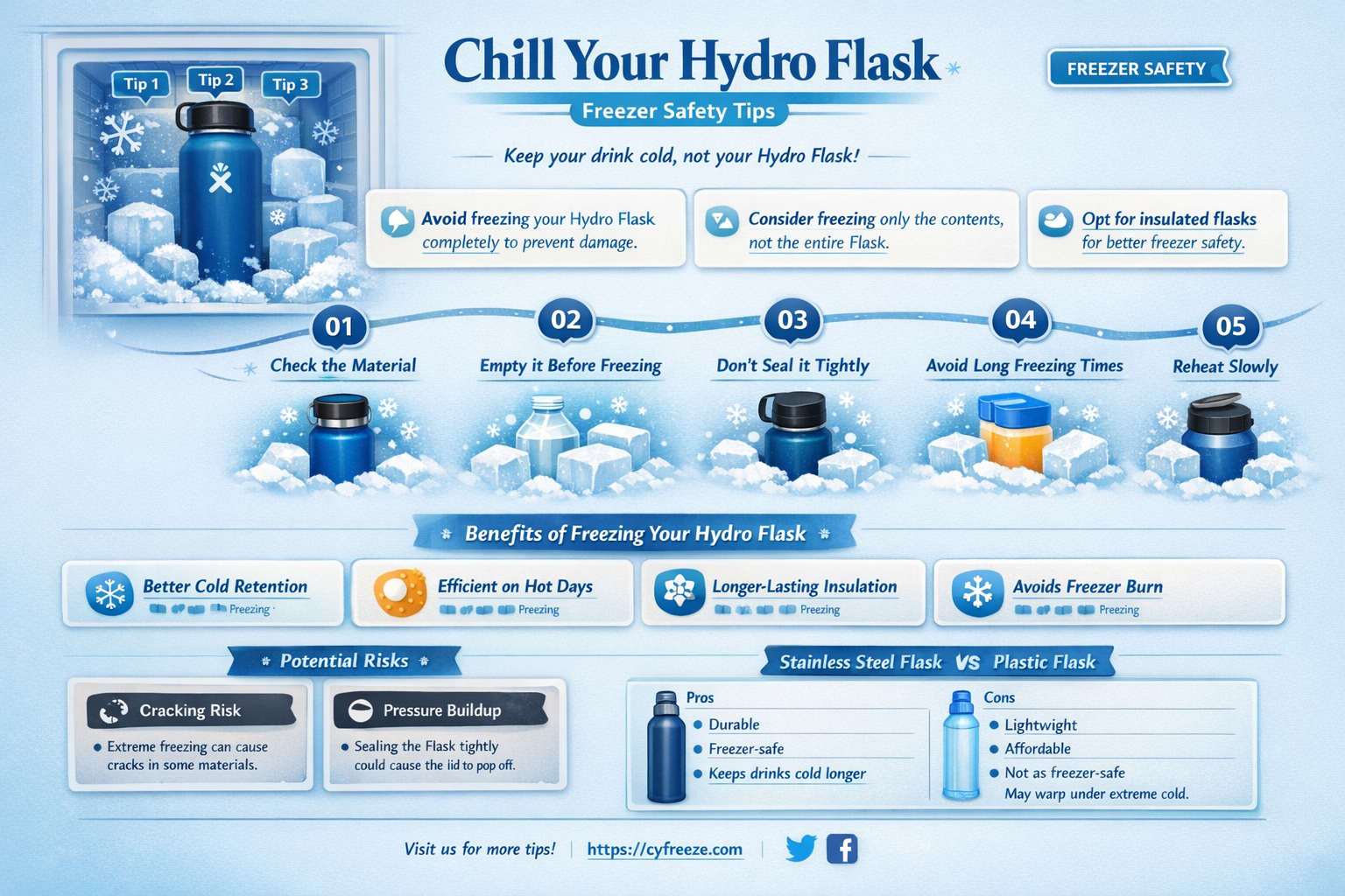 can i put a hydroflask in the freezer