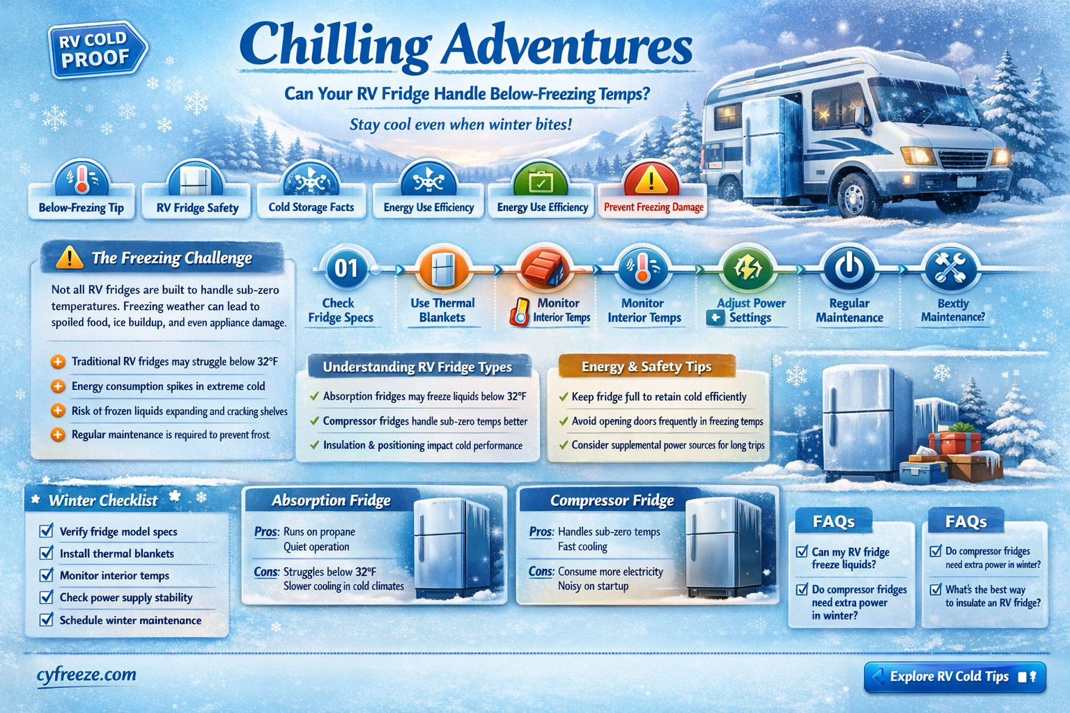 can a rv fridge work in below freezing