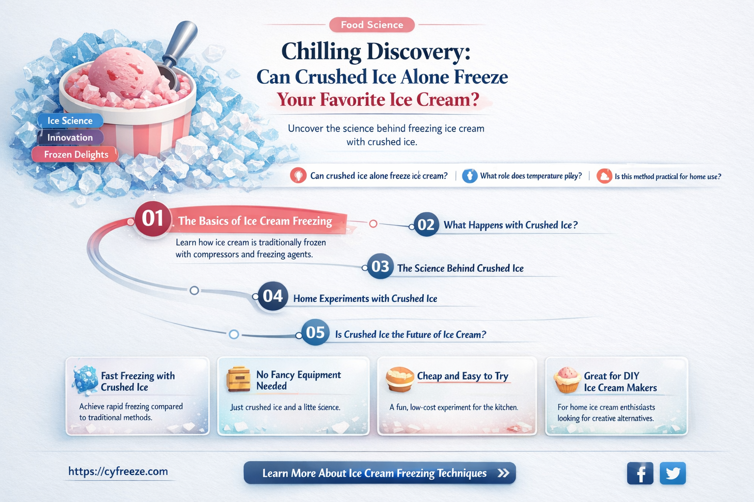 can crushed ice alone freeze ice cream