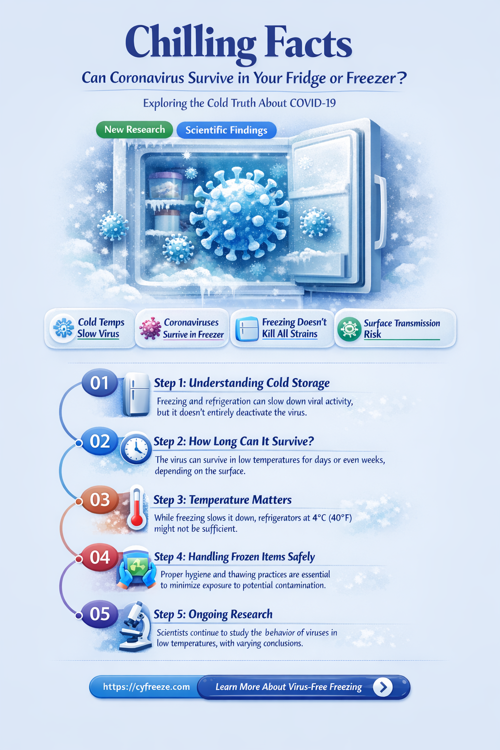 can coronavirus live in fridge or freezer