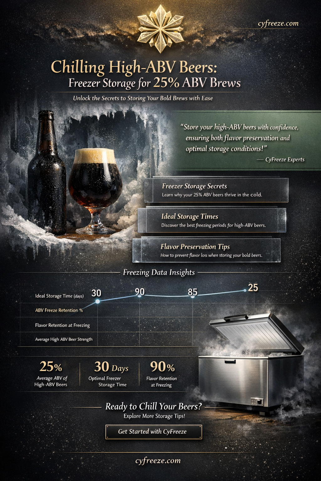 can i put 25 abv in freezer