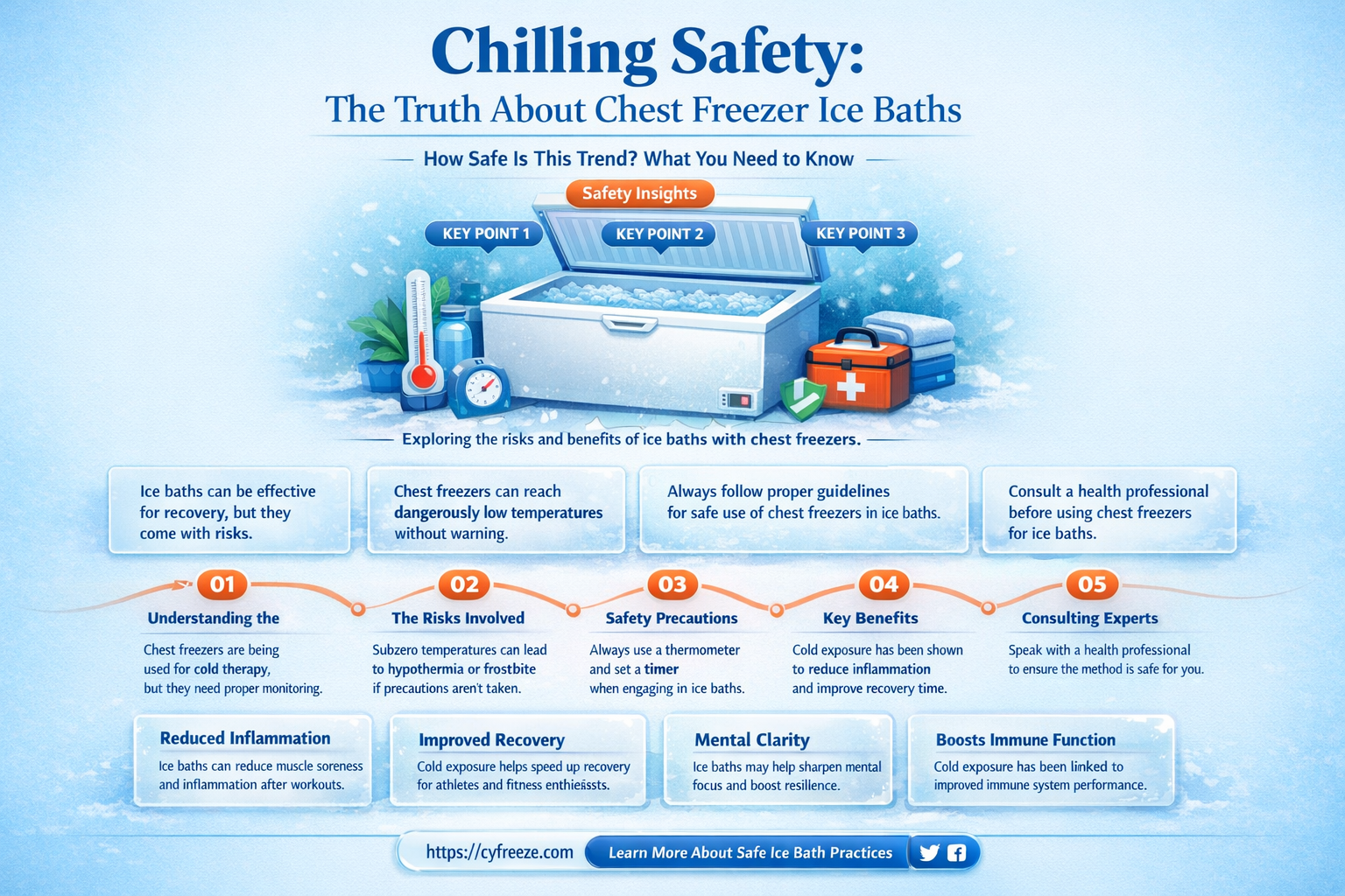 are chest freezer ice baths safe