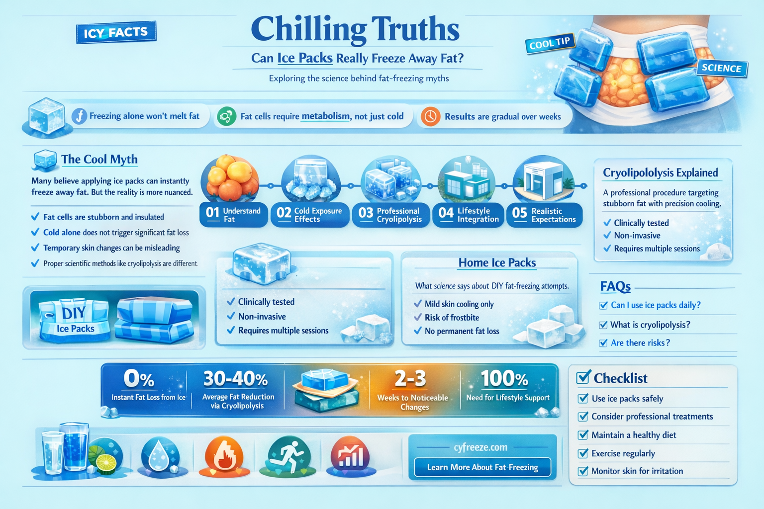 can an ice packs help freeze fat
