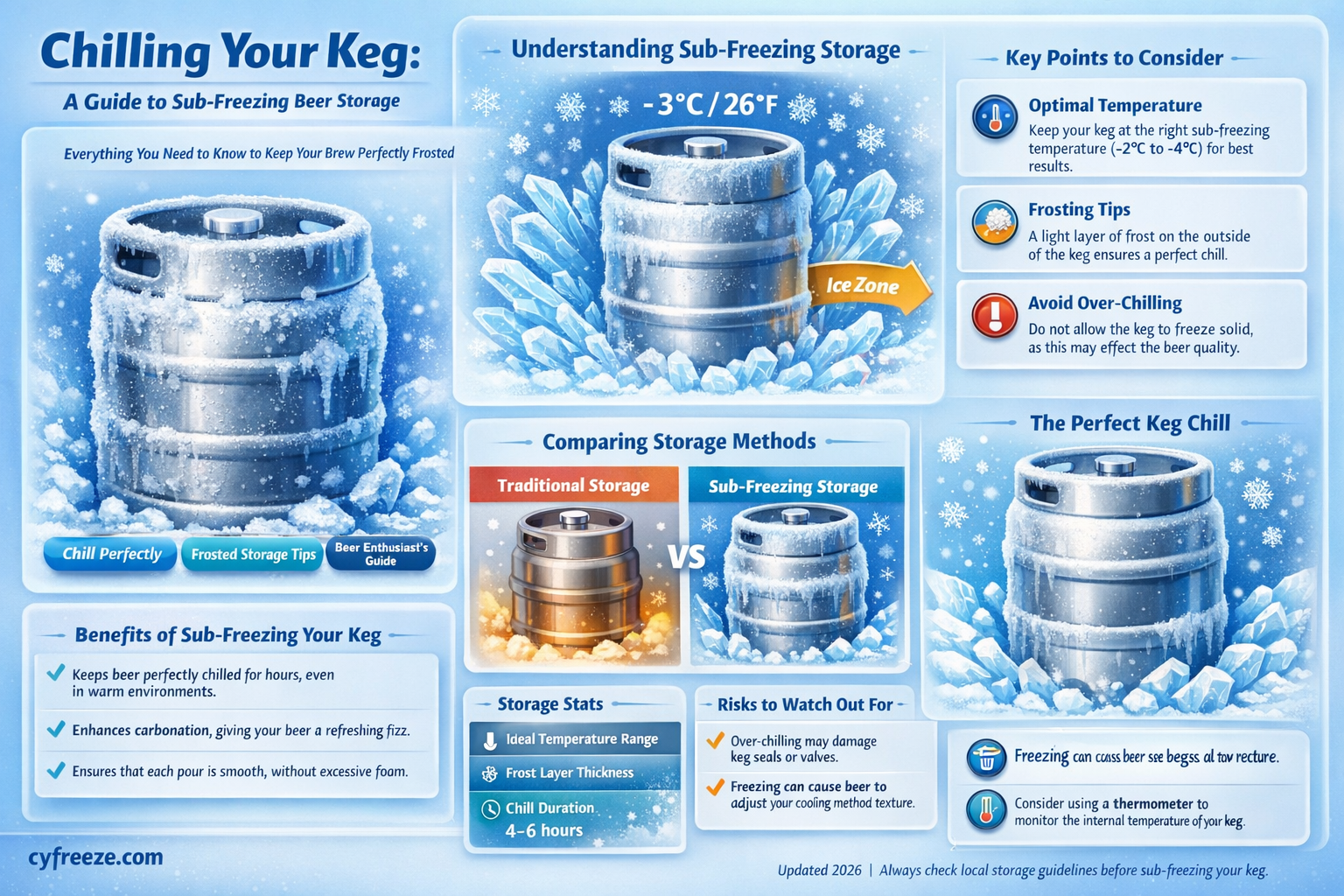 can i put a keg in below freezing whether
