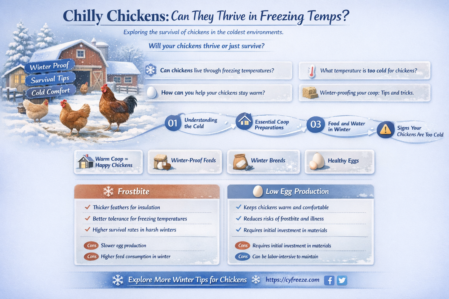 can chicken be outside in below freezing