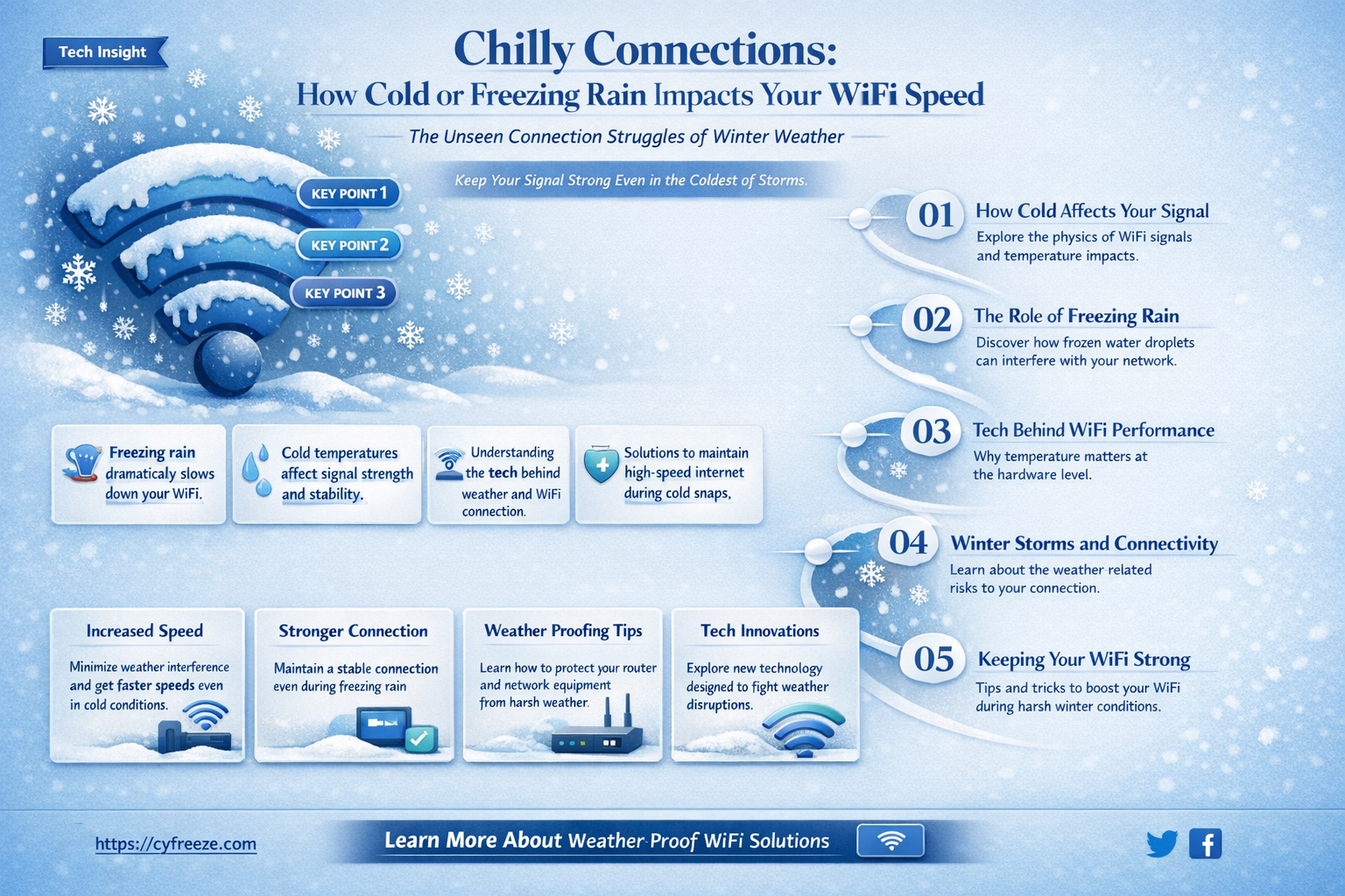 can cold or freezing rain make wifi slower