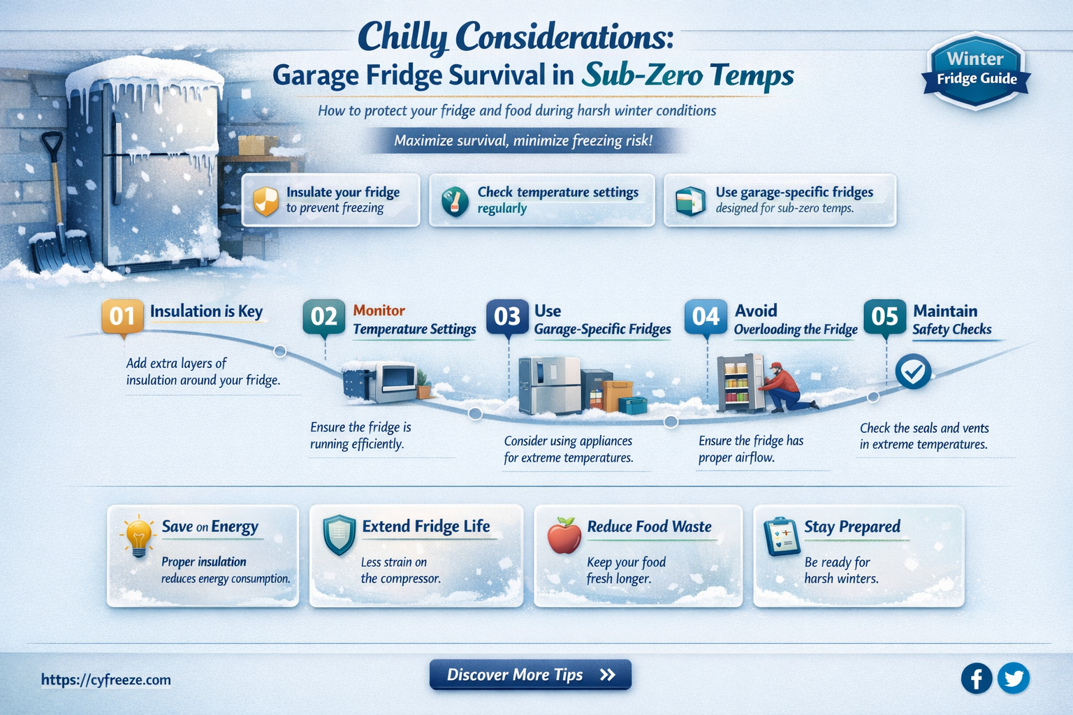 can a fridge be kept in a garage below freezing