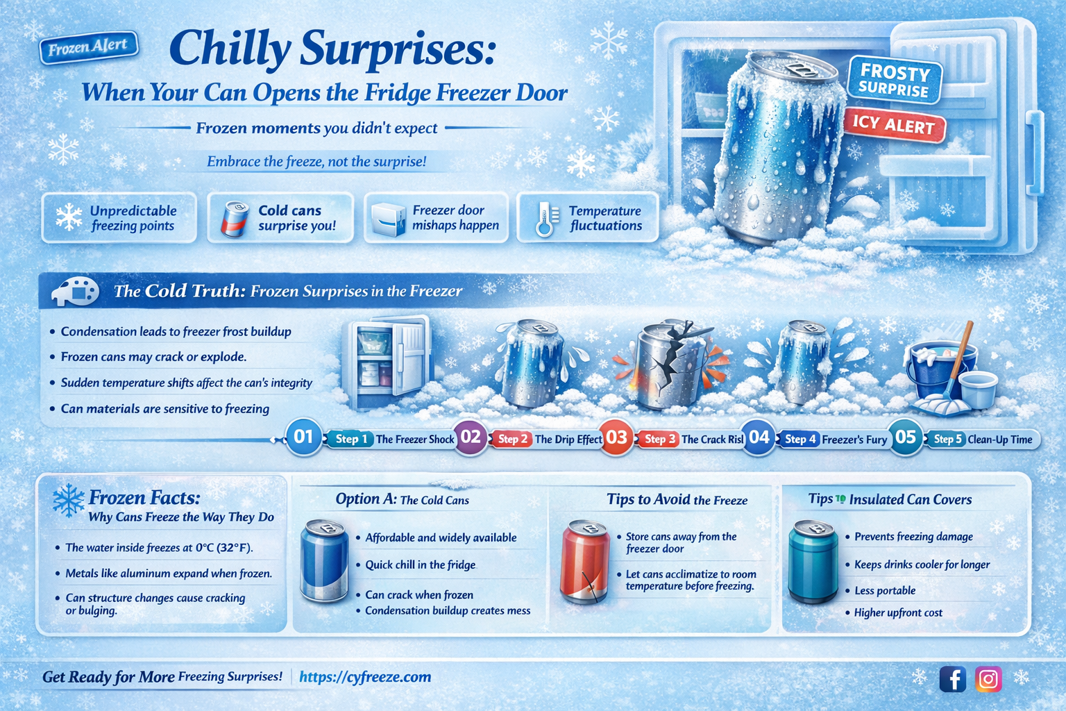 can opens fridge freezer door