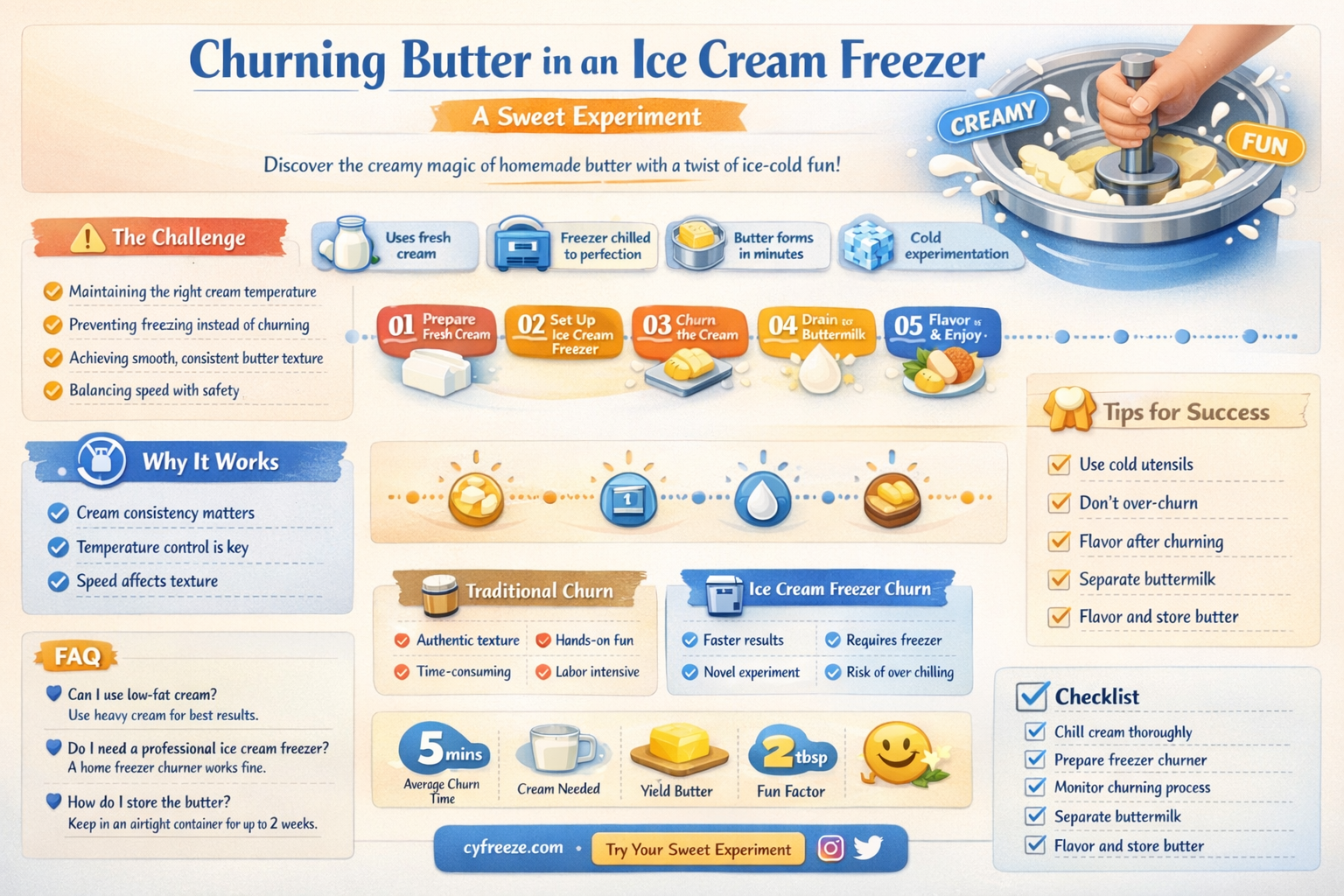 can an ice cream freezer be used to chuyrn butter