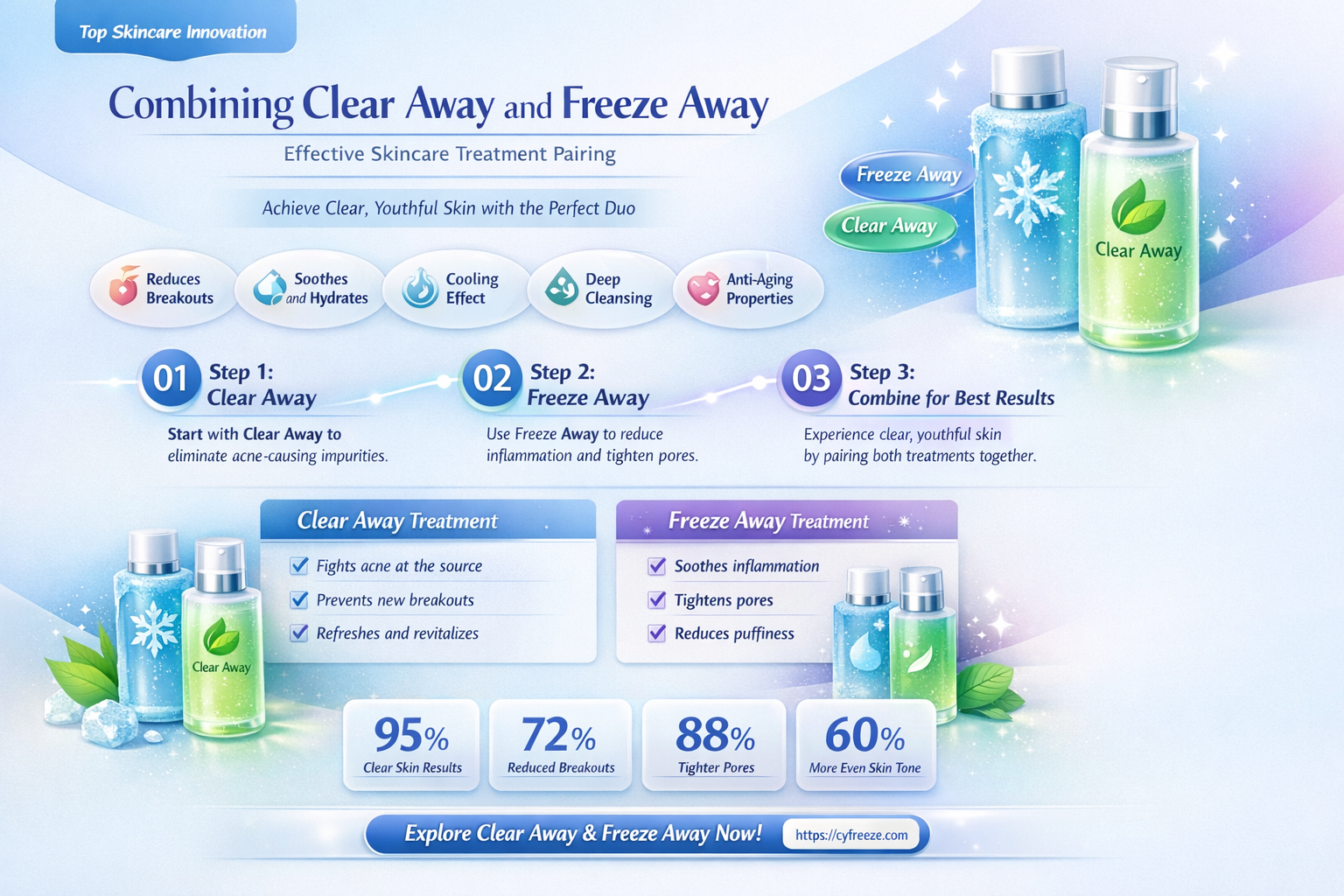 can i use clear away and freeze away together